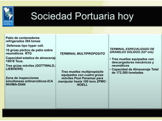 Sociedad Portuaria hoy
Patio de contenedores
refrigerados 384 tomas
 Defensas tipo hyper cell.
16 grúas pórtico de patio sobre                                   TERMINAL ESPECIALIZADO DE
neumáticos RTG                                                    GRANELES SÓLIDOS (527 mts)
                                  TERMINAL MULTIPROPOSITO
Capacidad estatica de almacenaje                                  • Tres muelles equipados con
18018 Teus.                                                         descargadores mecánicos y
Tres grúas móviles (GOTTWALD,2                                      neumáticos
LIEBHERR)                                                         • Capacidad de Almacenaje Total
                                   Tres muelles multipropósito      de 172.500 toneladas.
                                   equipados con cuatro grúas
Zona de inspecciones               móviles Post Panamax para
simultaneas antinarcóticos-ICA   manipular hasta 100 tons ZPMC-
INVIMA-DIAN                                  NOELL




                                                                                          19
 