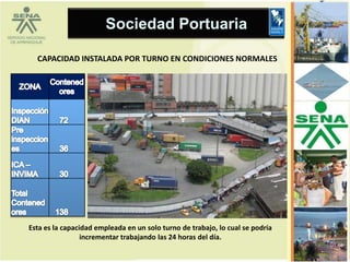 Sociedad Portuaria

  CAPACIDAD INSTALADA POR TURNO EN CONDICIONES NORMALES




Esta es la capacidad empleada en un solo turno de trabajo, lo cual se podría
                 incrementar trabajando las 24 horas del día.
 