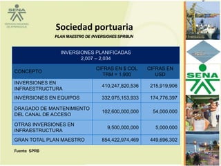 Sociedad portuaria
              PLAN MAESTRO DE INVERSIONES SPRBUN


                INVERSIONES PLANIFICADAS
                       2,007 – 2,034

                               CIFRAS EN $ COL      CIFRAS EN
CONCEPTO
                                  TRM = 1,900          USD
INVERSIONES EN
                                  410,247,820,536    215,919,906
INFRAESTRUCTURA
INVERSIONES EN EQUIPOS            332,075,153,933    174,776,397

DRAGADO DE MANTENIMIENTO
                                  102,600,000,000     54,000,000
DEL CANAL DE ACCESO

OTRAS INVERSIONES EN
                                    9,500,000,000      5,000,000
INFRAESTRUCTURA
GRAN TOTAL PLAN MAESTRO           854,422,974,469    449,696,302

Fuente SPRB
 