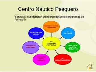 Centro Náutico Pesquero
Servicios que deberán atenderse desde los programas de
formación

                             ADMINISTRACION DE
                                TERMINALES

                                                          A
            MANIPULACION
                                                      LA CARGA
              ABORDO




                                      EN
                                  TERMINALES
        CONTROLES                 PORTUARIAS             OPERACIÓN
        SANITARIOS                                        EQUIPOS
                                                         PORTUARIOS




                     PROTECCION
                       MEDIO                     DE
                      AMBIENTE            ALMACENAMIENTO
 
