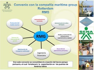 Automatización de
                                   terminales
Protección del                                       Administración de trafico
medio marino                                               de buques




                                                           Diseño y construcción de

  Sistemas de
información de
                                  RMG                          infraestructura,
                                                          superestructura y equipos

    gestión




           Optimización de                              Desarrollo de
        transporte multimodal                       operaciones portuarias
                                    Ingeniería
                                    financiera


    Con este convenio se consolidara la creación del tecno parque
   portuario, el cual fortalecerá la capacitación en los puertos de
                             América latina
 