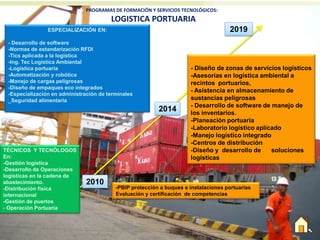 PROGRAMAS DE FORMACIÓN Y SERVICIOS TECNOLÓGICOS:
                                        LOGISTICA PORTUARIA
                ESPECIALIZACIÓN EN:                                                  2019
 - Desarrollo de software
 -Normas de estandarización RFDI
 -Tics aplicada a la logística
 -Ing. Tec Logística Ambiental
 -Logística portuaria                                                 - Diseño de zonas de servicios logísticos
 -Automatización y robótica                                           -Asesorias en logística ambiental a
 -Manejo de cargas peligrosas                                         recintos portuarios,
 -Diseño de empaques eco integrados
                                                                      - Asistencia en almacenamiento de
 -Especialización en administración de terminales
 _Seguridad alimentaria                                               sustancias peligrosas
                                                                      - Desarrollo de software de manejo de
                                                          2014        los inventarios.
                                                                      -Planeación portuaria
                                                                      -Laboratorio logístico aplicado
                                                                      -Manejo logístico integrado
                                                                      -Centros de distribución
TÉCNICOS Y TECNÓLOGOS                                                 -Diseño y desarrollo de     soluciones
En:                                                                   logísticas
-Gestión logística
-Desarrollo de Operaciones
logísticas en la cadena de
abastecimiento.                2010
-Distribución física                      -PBIP protección a buques e instalaciones portuarias
internacional                             Evaluación y certificación de competencias
-Gestión de puertos
- Operación Portuaria
 