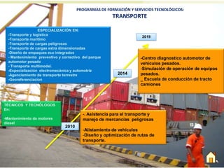 PROGRAMAS DE FORMACIÓN Y SERVICIOS TECNOLÓGICOS:
                                                        TRANSPORTE

                   ESPECIALIZACIÓN EN:
  -Transporte y logística
                                                                      2019
  -Transporte marítimo
  -Transporte de cargas peligrosas
  -Transporte de cargas extra dimensionadas
  -Diseño de empaques eco integrados
  - Mantenimiento preventivo y correctivo del parque                 -Centro diagnostico automotor de
  automotor pesado
                                                                     vehículos pesados.
  - Transporte multimodal.
  -Especialización electromecánica y automotriz                      -Simulación de operación de equipos
  -Agenciamiento de transporte terrestre                  2014       pesados.
  -Georeferenciacion                                                 _ Escuela de conducción de tracto
                                                                     camiones



TÉCNICOS Y TECNÓLOGOS
En:
                                          -. Asistencia para el transporte y
-Mantenimiento de motores                 manejo de mercancías peligrosas
diesel
                                2010
                                          -Alistamiento de vehículos
                                          -Diseño y optimización de rutas de
                                          transporte.
 