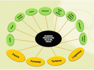 Cárnicos




 Horto
Frutícola
 