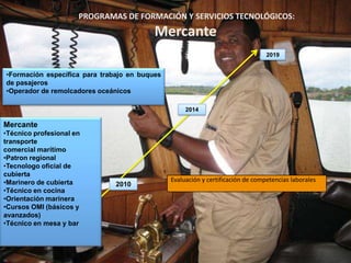 PROGRAMAS DE FORMACIÓN Y SERVICIOS TECNOLÓGICOS:
                                          Mercante
                                                                                 2019


•Formación específica para trabajo en buques
de pasajeros
•Operador de remolcadores oceánicos

                                                    2014

Mercante
•Técnico profesional en
transporte
comercial marítimo
•Patron regional
•Tecnologo oficial de
cubierta
•Marinero de cubierta                          Evaluación y certificación de competencias laborales
                               2010
•Técnico en cocina
•Orientación marinera
•Cursos OMI (básicos y
avanzados)
•Técnico en mesa y bar
 