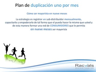 Plan de duplicación uno por mes
Cómo ser mayorista en nueve meses
La estrategia es registrar un sub-distribuidor mensualmente,
capacitarlo y empoderarlo de tal forma que el pueda hacer lo mismo que usted y
de esta manera formar una red de CONSUMIDORES que le permita
en nueve meses ser mayorista

 