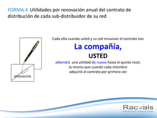 FORMA 4 Utilidades por renovación anual del contrato de
distribución de cada sub-distribuidor de su red

Cada año cuando usted y su red renuevan el contrato con

La compañía,
USTED
obtendrá una utilidad de nuevo hasta el quinto nivel,
lo mismo que cuando cada miembro
adquirió el contrato por primera vez
RENOVACIÓN

 