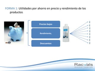 FORMA 1: Utilidades por ahorro en precio y rendimiento de los
productos

Precios bajos

Rendimiento,

Descuentos

 