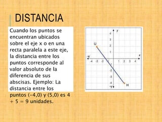 DISTANCIA
Cuando los puntos se
encuentran ubicados
sobre el eje x o en una
recta paralela a este eje,
la distancia entre l...