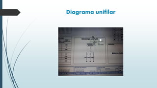 Diagrama unifilar
 
