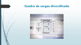 Cuadro de cargas diversificado
 