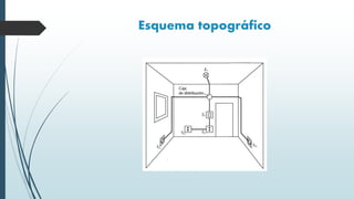 Esquema topográfico
 