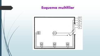 Esquema multifilar
 