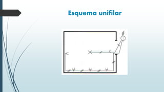 Esquema unifilar
 