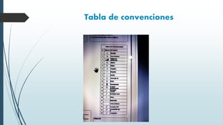Tabla de convenciones
 