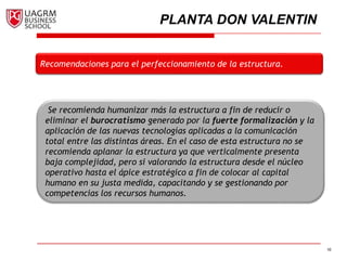 10
Recomendaciones para el perfeccionamiento de la estructura.
Se recomienda humanizar más la estructura a fin de reducir o
eliminar el burocratismo generado por la fuerte formalización y la
aplicación de las nuevas tecnologías aplicadas a la comunicación
total entre las distintas áreas. En el caso de esta estructura no se
recomienda aplanar la estructura ya que verticalmente presenta
baja complejidad, pero si valorando la estructura desde el núcleo
operativo hasta el ápice estratégico a fin de colocar al capital
humano en su justa medida, capacitando y se gestionando por
competencias los recursos humanos.
PLANTA DON VALENTIN
 