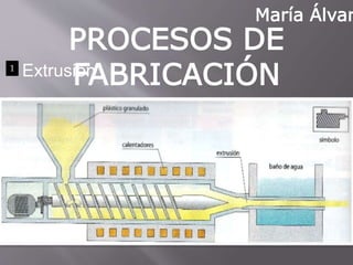 PROCESOS DE FABRICACIÓN
Extrusión1
María Álvarez
 