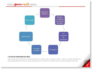 FORM AS DE PUBLICIDAD EN LINEA:  Como parte de la evolución y posicionamiento de nuestra web se requiere aplicar  todos los medios posibles de buena publicidad a fin de tener mayor exposición en los medios o mercados que son nuestro objetivo comercial. 
