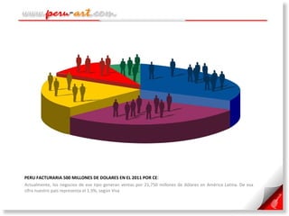 PERU FACTURARIA 500 MILLONES DE DOLARES EN EL 2011 POR CE :  Actualmente, los negocios de ese tipo generan ventas por 21,750 millones de dólares en América Latina. De esa cifra nuestro país representa el 1.3%, según Visa 