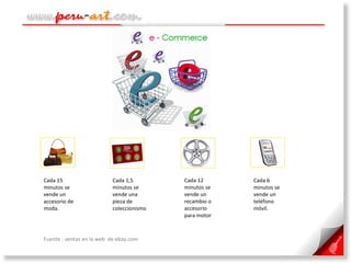 Fuente : ventas en la web  de ebay.com Cada 15 minutos se vende un accesorio de moda.  Cada 6 minutos se vende un teléfono móvil. Cada 1,5 minutos se vende una pieza de coleccionismo Cada 12 minutos se vende un recambio o accesorio para motor 