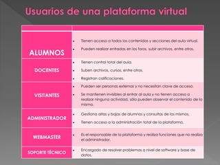 ALUMNOS
 Tienen acceso a todos los contenidos y secciones del aula virtual.
 Pueden realizar entradas en los foros, subir archivos, entre otros.
DOCENTES
 Tienen control total del aula.
 Suben archivos, cursos, entre otros.
 Registran calificaciones.
VISITANTES
 Pueden ser personas externas y no necesitan clave de acceso.
 Se mantienen invisibles al entrar al aula y no tienen acceso a
realizar ninguna actividad, sólo pueden observar el contenido de la
misma.
ADMINISTRADOR
 Gestiona altas y bajas de alumnos y consultas de los mismos.
 Tienen acceso a la administración total de la plataforma.
WEBMASTER
 Es el responsable de la plataforma y realiza funciones que no realiza
el administrador.
SOPORTE TÉCNICO
 Encargado de resolver problemas a nivel de software y base de
datos.
 