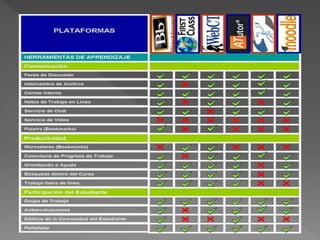 Presentacion plataformas virtuales   leidy rodriguez