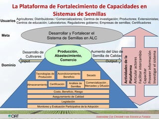  Iniciativa Regional de Fortalecimiento de Capacidades en Sistemas de Semillas