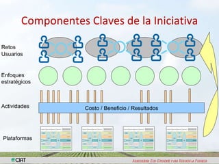  Iniciativa Regional de Fortalecimiento de Capacidades en Sistemas de Semillas