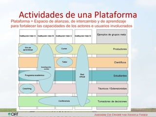  Iniciativa Regional de Fortalecimiento de Capacidades en Sistemas de Semillas