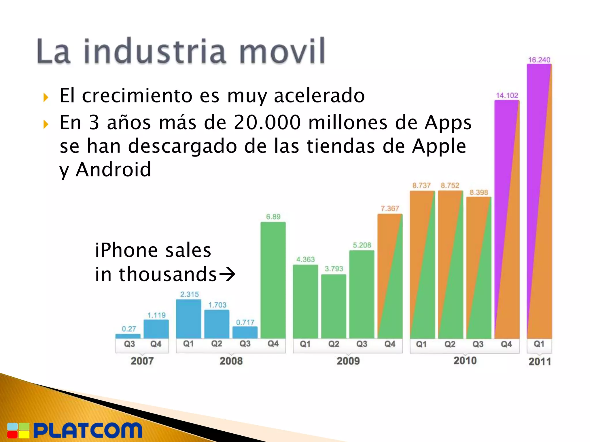    El crecimiento es muy acelerado
   En 3 años más de 20.000 millones de Apps
    se han descargado de las tiendas de Apple
    y Android



       iPhone sales
       in thousands
 