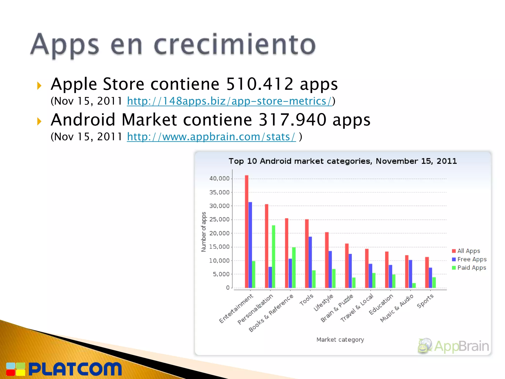    Apple Store contiene 510.412 apps
    (Nov 15, 2011 http://148apps.biz/app-store-metrics/)
   Android Market contiene 317.940 apps
    (Nov 15, 2011 http://www.appbrain.com/stats/ )
 