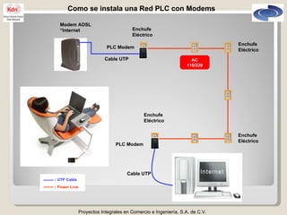 Proyectos Integrales en Comercio e Ingeniería, S.A. de C.V. Modem ADSL “ Internet Enchufe Eléctrico Enchufe Eléctrico Enchufe Eléctrico Enchufe Eléctrico AC 110/220 PLC Modem PLC Modem Cable UTP Internet Cable UTP Como se instala una Red PLC con Modems :  UTP Cable :  Power Line 