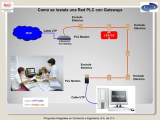 Proyectos Integrales en Comercio e Ingeniería, S.A. de C.V. Como se instala una Red PLC con Gateways Enchufe Eléctrico Enchufe Eléctrico Enchufe Eléctrico Enchufe Eléctrico AC 110/220 PLC Modem PLC Modem Cable UTP Cable UTP WAN PGD-2031P PLC Gateway Internet :  UTP Cable :  Power Line 