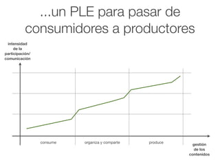 ...un PLE para pasar de
           consumidores a productores
 intensidad
     de la
participación/
comunicación




                 consume   organiza y comparte   produce
                                                             gestión
                                                              de los
                                                           contenidos
 