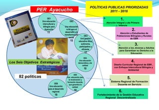 POLÍTICAS PUBLICAS PRIORIZADAS
                PER Ayacucho                                                           2011 - 2016

                          OE1
                    Una educación                   OE2
                                                                                                       1.
                                                                                          Atención Integral a ala Primera
                    intercultural y
                                                                                                     Infancia
                     bilingüe para             Una educación
                      Ayacucho                   rural para el
                                                desarrollo y la
                                                                                                                  2.
                         11                                                                          Atención a Estudiantes de
                                               transformación         OE3                          Poblaciones Bilingües y Rurales
                                                    social        Una gestión                                 de EBR
                                                      15        educativa ética,
                                                                  autónoma,
                                                                 participativa y
                                                                                                                    3.
                                                                                                     Atención a los Jóvenes y Adultos
                                                                   eficiente
                                                                                                      para Garantizar su Derecho a la
                                                                       17                                       Educación
                              82                                     OE4

Los Seis Objetivos Estratégicos
Los Seis Objetivos Estratégicos
                                                                Una educación
                                                               democrática y de
                                                                                                                  4.
                                                                   calidad                       Diseño Curricular Regional de EBR ,
                                                                                                 con Enfoque Intercultural Bilingüe y
                                                                       10                                    Ambiental

                                                          OE5
     82 políticas                                Una educación para
                                                                                                             5.
                                                   la revaloración y
                                                 formación docente,                           Sistema Regional de Formación
                                 OE6               que garantice la                                Docente en Servicio
                           Una educación                calidad
                          para el desarrollo
                              regional.
                                                          10                                         6.
                                   19                                              Fortalecimiento de la Gestión Educativa
                                                                                          Regional Descentralizada
 