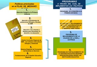 PROGRAMAS
   Políticas priorizadas                               A TRAVÉS DEL CUAL SE
en el PLAN DE MEDIANO                                IMPLEMENTAN LAS POLÍTICAS
          PLAZO                                             PRIORIZADAS
                        1.                                             1.
                                                           PROGRAMA DE ATENCIÓN A LA
      Atención Integral a la Primera                           PRIMERA INFANCIA
                 Infancia


                               2.
                                                                     e    s
                                                                   qu sale2
               Atención a Estudiantes de
             poblaciones Bilingüe y Rurales                      fo r
                        de EBR                                en sve as
                                                             PROGRAMA DE MEJORAMIENTO
                                                             l n       m
                                                            eDE LA CALIDAD EDUCATIVA DE
                                                          y tEBR gra ENFOQUE EIB Y
                                                               ra CON
                                3.                                 o
                                                        B n AMBIENTAL PARA TODOS
                                                      EI l so s pr
                                                   La nta s lo
                     Atención a los Jóvenes y
                    Adultos para Garantizar su
           o          derecho a la educación        bie odo              3.
        ces                                       m at
  En
     pro        n                                a                   PROGRAMA DE
            ció                                               MEJORAMIENTO DE LA
   de struc
    con                        4.                             CALIDAD DE LA EBA y
              Diseño Curricular Regional de                        CETPROS
              EBR , con enfoque intercultural
                   bilingüe y ambiental

                               5.
             Sistema Regional de Formación
                 de Docentes en Servicio
                                                                      4.
                                                        PROGRAMA DE FORTALECIMIENTO DE
                          6.                             LA GESTIÓN EDUCATIVA REGIONAL
   Fortalecimiento de la Gestión Educativa                DESCENTRALIZADA DESDE LAS
                  Regional                                   INSTITUCIÓN EDUCATIVA
 