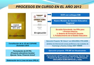 PROCESOS EN CURSO EN EL AÑO 2012

                                                                    DCR con enfoque EIB


                                                          Nuevo Modelo de Gestión Educativa
                                                                     Regional


                                                             Se están formulando los PIPs para:
                                                                      1.Primera Infancia.
                                 En ejecución                 2. Sistema de formación docente.
  En construcción                                        3. Fortalecimiento de la Gestión Educativa


                                                Ejecución Proyecto “Mi Educa” con GRA-DREA- FPE-UARM
  Constitución de la JD del COPARE              (ámbitos de Intervención zonas periféricas a las ciudades de
           Diciembre 2010                              Huamanga y Huanta.) Codigo SNIP 158896


       Formulación de 05 PEL                       Ejecución proyecto FPE-MP de Vilcashuamán.
    (Proyecto educativos locales)
    Ejecuta Tarea, Financia Unicef
                                                Formulación del Proyecto y Expediente Técnico del
                                                 Proyecto de Huancasancos con el FPE-Proyecto
                                                       GRA-DREA-SUMA-MPHCOS y UGEL
Elaboración de la Línea de base (PELA)
 