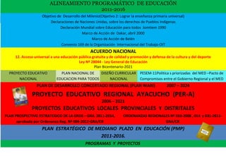 ALINEAMIENTO PROGRAMÁTICO DE EDUCACIÓN
                                         2011-2016
                    Objetivo de Desarrollo del Milenio(Objetivo 2: Lograr la enseñanza primaria universal)
                         Declaraciones de Naciones Unidas, sobre los derechos de Pueblos Indígenas
                               Declaración Mundial sobre Educación para todos Jomtiem 1990
                                           Marco de Acción de Dakar, abril 2000
                                                  Marco de Acción de Belén
                               Convenio 169 de la Organización Internacional del Trabajo-OIT
                                                 ACUERDO NACIONAL
     12. Acceso universal a una educación pública gratuita y de calidad y promoción y defensa de la cultura y del deporte
                                          Ley Nº 28044 - Ley General de Educación
                                                   Plan Bicentenario-2021
  PROYECTO EDUCATIVO           PLAN NACIONAL DE   DISEÑO CURRICULAR PESEM-11Politica s priorizadas del MED –Pacto de
       NACIONAL              EDUCACION PARA TODOS     NACIONAL      Compromisos entre el Gobierno Regional y el MED
                 PLAN DE DESARROLLO CONCERTADO REGIONAL (PLAN WARI)                            2007 – 2024

              PROYECTO EDUCATIVO REGIONAL AYACUCHO (PER-A)
                                                        2006 – 2021
              PROYECTOS EDUCATIVOS LOCALES PROVINCIALES Y DISTRITALES
PLAN PROSPECTIVO ESTRATEGICO DE LA GRDS – GRA 2011-2014,             ORDENANZAS REGIONALES Nº 010-2008 , 014 y 031-2011-
      aprobado por Ordenanza Reg. Nº 004-2012-GRA/CR                                    GRA/CR
                    PLAN ESTRATÉGICO DE MEDIANO PLAZO EN EDUCACIÓN (PMP)
                                          2011-2016.
                                              PROGRAMAS Y PROYECTOS
 