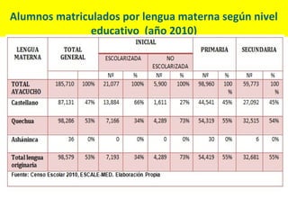 Alumnos matriculados por lengua materna según nivel
               educativo (año 2010)
 