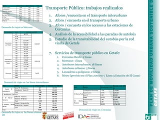 Transporte Público: trabajos realizados  Aforos /encuesta en el transporte interurbano Aforo / encuesta en el transporte urbano Aforo / encuesta en los accesos a las estaciones de Cercanías Análisis de la accesibilidad a las paradas de autobús Estudio de la transitabilidad del autobús por la red viaria de Getafe Servicios de transporte público en Getafe: Cercanías Renfe: 2 líneas Metrosur: 1 línea Autobuses interurbanos: 18 líneas Autobuses urbanos: 5 líneas Lanzaderas a polígonos: 2 líneas Metro (previsto en el Plan 2003-07 / Línea 3 Estación de El Casar)  Demanda de viajes en  las líneas urbanas  Demanda de viajes en  las líneas interurbanas  Demanda de viajes en  Cercanías Demanda de viajes en Metrosur  