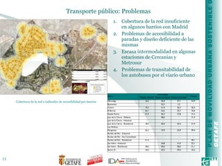 Transporte público: Problemas  Cobertura de la red insuficiente en algunos barrios con Madrid Problemas de accesibilidad a paradas y diseño deficiente de las mismas Escasa intermodalidad en algunas estaciones de Cercanías y Metrosur Problemas de transitabilidad de los autobuses por el viario urbano Cobertura de la red e indicador de accesibilidad por barrios 