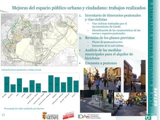 Mejoras del espacio público urbano y ciudadano: trabajos realizados  Inventario de itinerarios peatonales y vías ciclistas Vías ciclistas realizadas por el Ayuntamiento de Getafe Identificación de las características de las aceras y espacios peatonales Revisión de los planes previstos Planes de peatonalización  Extensión de la red ciclista Análisis de las medidas municipales para el alquiler de bicicletas Encuesta a peatones Infraestructura peatonal y ciclista actual Porcentaje de viajes andando por barrios 