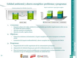 Calidad ambiental y ahorro energético: problemas y programas Problemas: Impactos urbanos de ruido, emisión de contaminantes que inciden negativamente sobre un uso de calidad del espacio público. Afección sanitaria a la población. Afección al medio vegetal urbano. Objetivos: Valorar las emisiones contaminantes y el gasto energético del sector transporte en situación actual. Evaluación del impacto medioambiental y ahorro energético de los programas del PMUS Programas: Programación de la red de seguimiento de los contaminantes principales.  Adquisición de vehículos limpios por parte de la Administración y sus concesionarios Plan de Actuación que recoja las medidas que es necesario poner en funcionamiento en los momentos en que se sobrepasen los umbrales de calidad del aire. 