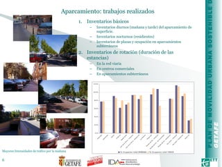 Aparcamiento: trabajos realizados  Inventarios básicos Inventarios diurnos (mañana y tarde) del aparcamiento de superficie. Inventarios nocturnos (residientes) Inventarios de plazas y ocupación en aparcamientos subterráneos Inventarios de rotación (duración de las estancias) En la red viaria En centros comerciales En aparcamientos subterráneos Mayores Intensidades de tráfico por la mañana  
