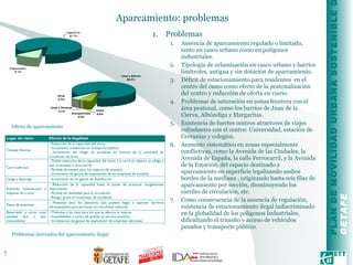 Aparcamiento: problemas  Problemas Ausencia de aparcamiento regulado o limitado, tanto en casco urbano como en polígonos industriales. Tipología de urbanización en casco urbano y barrios limítrofes, antigua y sin dotación de aparcamiento. Déficit de estacionamiento para residentes  en el centro del casco como efecto de la peatonalización del centro y reducción de oferta en viario. Problemas de saturación en zonas frontera con el área peatonal, como los barrios de Juan de la Cierva, Alhóndiga y Margaritas. Existencia de fuertes centros atractores de viajes colindantes con el centro: Universidad, estación de Cercanías y colegios. Aumento sistemático en zonas especialmente conflictivas, como la Avenida de las Ciudades, la Avenida de España, la calle Ferrocarril, y la Avenida de la Estación, del espacio destinado a aparcamiento en superficie legalizando ambos bordes de la mediana , originando hasta seis filas de aparcamiento por sección, disminuyendo los carriles de circulación, etc. Como consecuencia de la ausencia de regulación, existencia de estacionamiento ilegal indiscriminado en la globalidad de los polígonos Industriales, dificultando el tránsito y acceso de vehículos pesados y transporte público. Problemas derivados del aparcamiento ilegal  Oferta de aparcamiento 