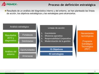 Proceso de definición estratégica
 Resultado de un análisis del diagnóstico interno y del entorno, se han planteado las líneas
 de acción, los objetivos estratégicos y las estrategias para alcanzarlos.




     Análisis estratégico
                                             Líneas de acción

                                     1.   Crecimiento                         Necesidades
Resultados        Fortalezas         2.   Eficiencia operativa                tecnológicas
  2010 y                             3.   Responsabilidad Corporativa
diagnóstico      Debilidades         4.   Modernización de la gestión           Programa
                                                                               Estratégico
                                                                               Tecnológico
                Oportunidades                  15 Objetivos                       (PET)
Análisis del
 entorno                                      53 estrategias
                  Amenazas




                                                                                             11
 