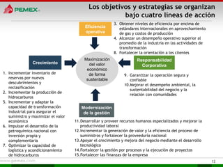 Los objetivos y estrategias se organizan
                                                       bajo cuatro líneas de acción
                                                          3. Obtener niveles de eficiencia por encima de
                                          Eficiencia         estándares internacionales en aprovechamiento
                                          operativa          de gas y costos de producción
                                                          4. Alcanzar un desempeño operativo superior al
                                                             promedio de la industria en las actividades de
                                                             transformación
                                                          8. Fortalecer la orientación a los clientes
                                          Maximización                Responsabilidad
                Crecimiento                 del valor                   Corporativa
                                           económico
1. Incrementar inventario de                de forma           9. Garantizar la operación segura y
   reservas por nuevos                     sustentable            confiable
   descubrimientos y
                                                               10.Mejorar el desempeño ambiental, la
   reclasificación
                                                                  sustentabilidad del negocio y la
2. Incrementar la producción de
                                                                  relación con comunidades
   hidrocarburos
5. Incrementar y adaptar la
   capacidad de transformación          Modernización
   industrial para asegurar el           de la gestión
   suministro y maximizar el valor
   económico                         11.Desarrollar y proveer recursos humanos especializados y mejorar la
6. Impulsar el desarrollo de la         productividad laboral
   petroquímica nacional con         12.Incrementar la generación de valor y la eficiencia del proceso de
   inversión propia y                   suministros y fortalecer la proveeduría nacional
   complementaria                    13.Apoyar el crecimiento y mejora del negocio mediante el desarrollo
7. Optimizar la capacidad de            tecnológico
   logística y acondicionamiento     14.Fortalecer la gestión por procesos y la ejecución de proyectos
   de hidrocarburos                  15.Fortalecer las finanzas de la empresa
                                                                                                              12
 