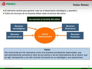 Visión Pemex

 El elemento central para generar valor es el desempeño estratégico y operativo.
 Todos los recursos de la empresa deben estar al servicio del activo.


                            Los recursos al servicio del activo

             Recursos                                                 Recursos
           tecnológicos                                             financieros

      Recursos                            Activo                         Recursos
    administrativos                    (Operaciones)                     Humanos




                                               Visión
 Ser reconocida por los mexicanos como una empresa socialmente responsable, que
 permanentemente aumenta el valor de sus activos y de los hidrocarburos de la nación, que
 es ágil, transparente y con alto nivel de innovación en su estrategia y sus operaciones.



                                                                                            3
 