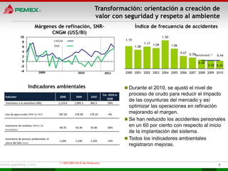 Transformación: orientación a creación de
                                                                      valor con seguridad y respeto al ambiente
                        Márgenes de refinación, SNR-                                                Índice de frecuencia de accidentes
                              CNGM (US$/Bl)
            10                                                                                                         1.50
                                       CNGM                                                  1.19
              8                                                                                            1.17 1.09
              6                        SNR                                                          1.00                      1.06
              4                                                                                                                      0.67 0.59
              2                                                                                                                               Benchmark 1/   0.44
              0                                                                                                                                 0.48
             -2                                                                                                                                        0.42 0.42
             -4             2009                        2010                   2011          2000 2001 2002 2003 2004 2005 2006 2007 2008 2009 2010



                   Indicadores ambientales                                                    Durante el 2010, se ajustó el nivel de
Indicador                                 2008        2009         2010
                                                                              Var. 2010 vs     proceso de crudo para reducir el impacto
                                                                                 2008
Emisiones a la atmósfera (Mt)            1,124.6     1,005.5      805.5          -28%
                                                                                               de las coyunturas del mercado y así
                                                                                               optimizar las operaciones en refinación
Uso de agua cruda (MM de M3)             187.20      178.40       179.10          -4%
                                                                                               mejorando el margen.
                                                                                              Se han reducido los accidentes personales
Inventario de residuos (Miles de
                                         49.70        42.30       35.86          -28%
                                                                                               en un 60 por ciento con respecto al inicio
toneladas)
                                                                                               de la implantación del sistema.
Inventario de pasivos ambientales al
                                         1,269        1,140       1,103          -13%
                                                                                              Todos los indicadores ambientales
cierre del año (Has)
                                                                                               registraron mejoras.


                                         1/ OGP 2009 (Oil & Gas Producers).
                                                                                                                                                             7
 