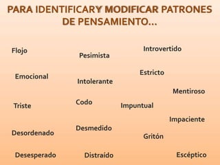 PARA IDENTIFICARY MODIFICAR PATRONES
DE PENSAMIENTO…
Pesimista
Intolerante
Codo
Desmedido
Distraído
Flojo
Emocional
Triste
Desordenado
Desesperado
Introvertido
Estricto
Mentiroso
Impuntual
Impaciente
Gritón
Escéptico
 